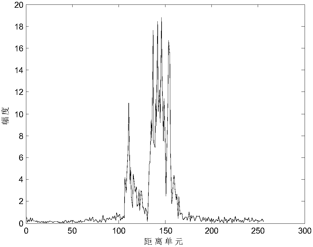 Factor analysis model-based high resolution range profile self-adaptive framing method