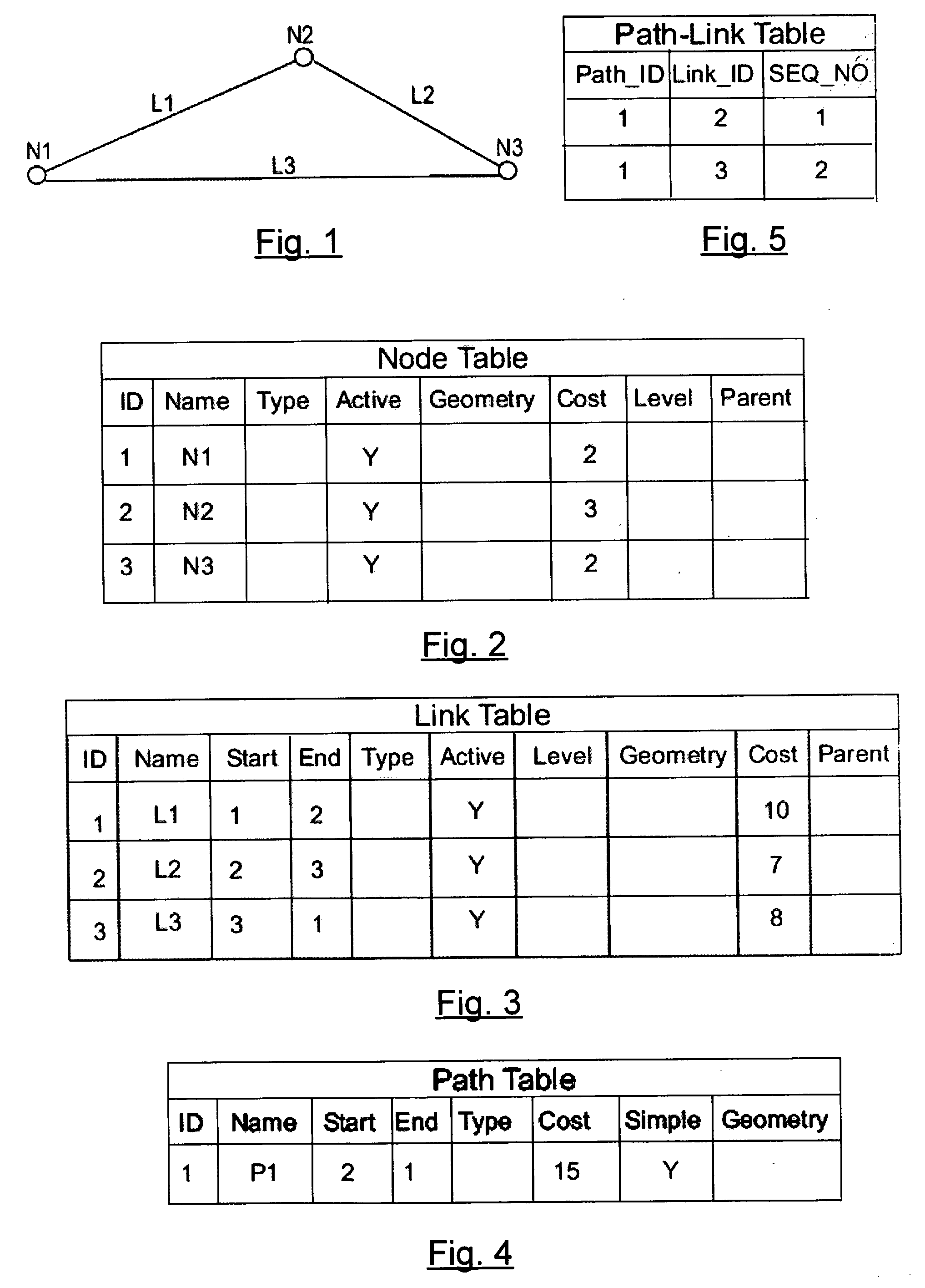 Incorporating network constraints into a network data model for a relational database management system