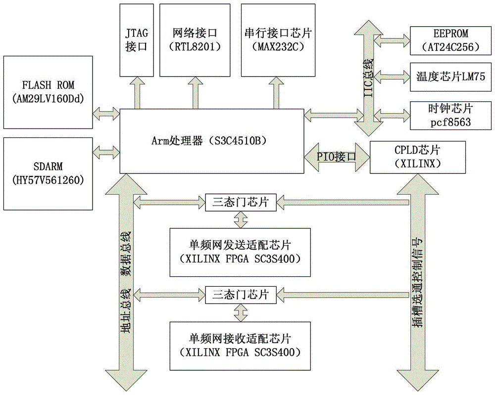 A control method for digital TV single frequency network adapter