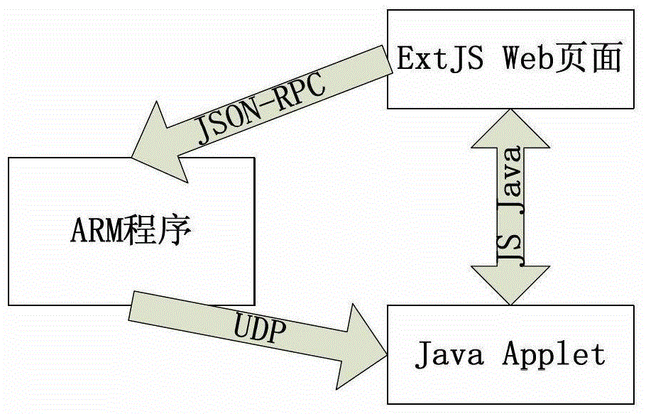 A control method for digital TV single frequency network adapter