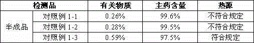 A kind of caspofungin acetate pharmaceutical composition for injection and preparation method thereof