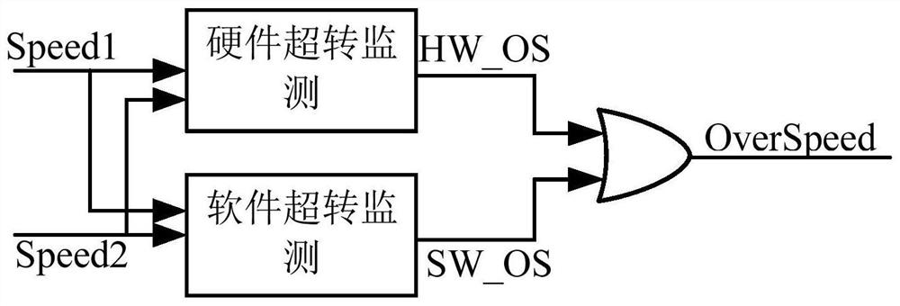 An auxiliary power unit overrun detection device and method