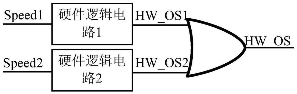 An auxiliary power unit overrun detection device and method