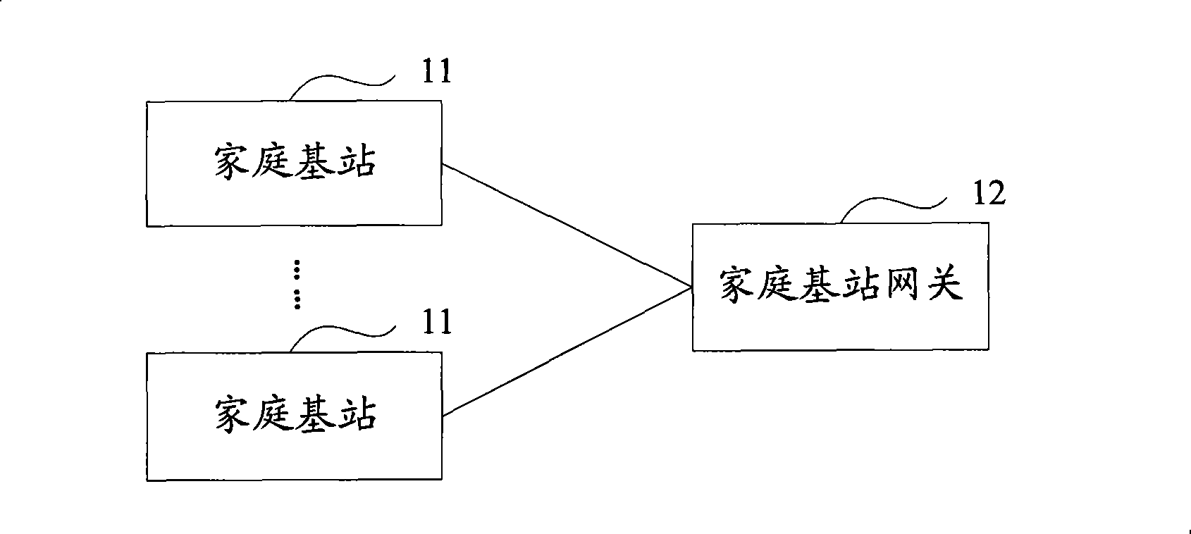 Processing method and device of home NodeB communication link and communication system