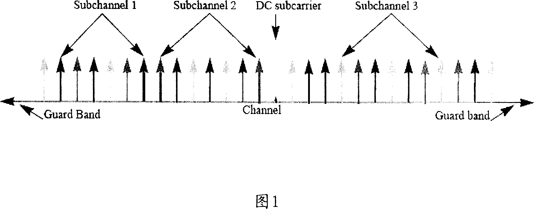 Radio transfer communication system and method based on admixture of FDD and TDD