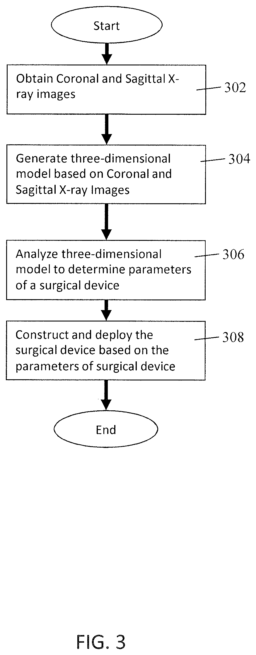 Systems and methods for modeling spines and treating spines based on spine models