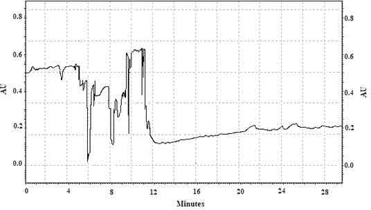 Method for rapidly detecting activity of catechol-oxygen-methyltransferase (COMT) in biological sample by capillary electrophoresis