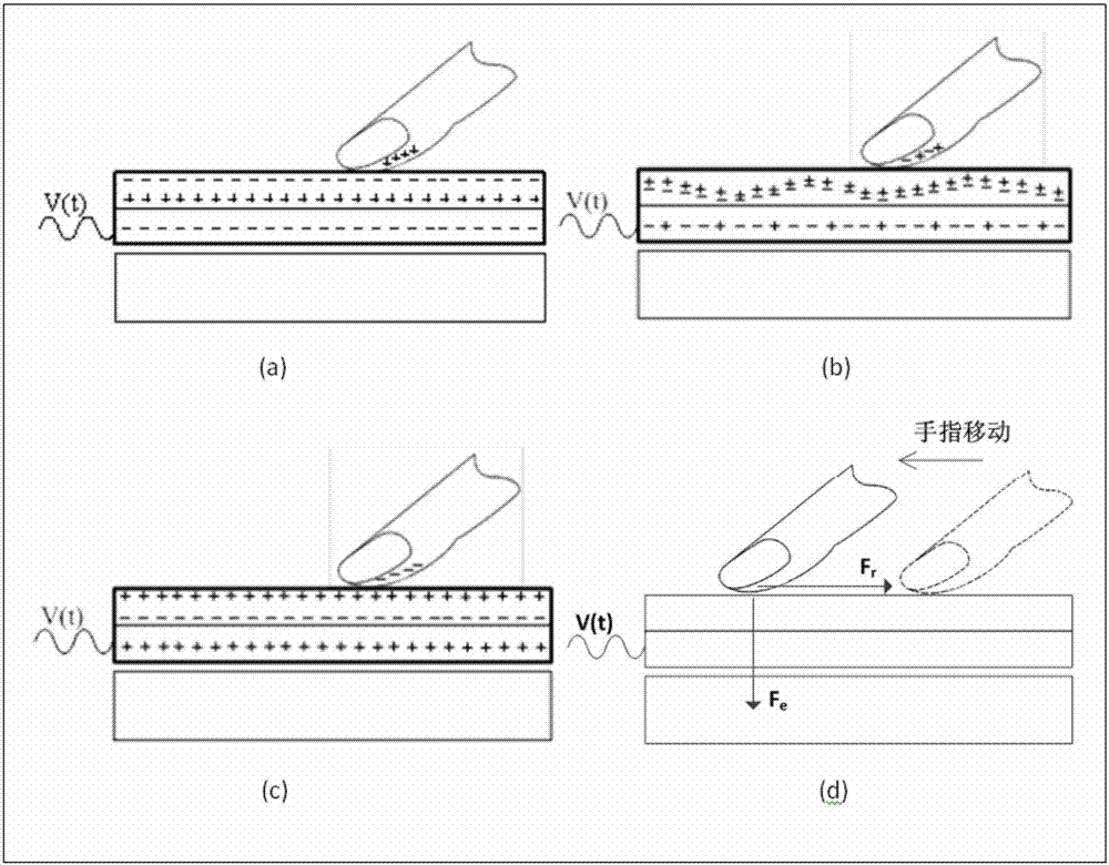 A tactile reproduction device and method applied to Braille reading