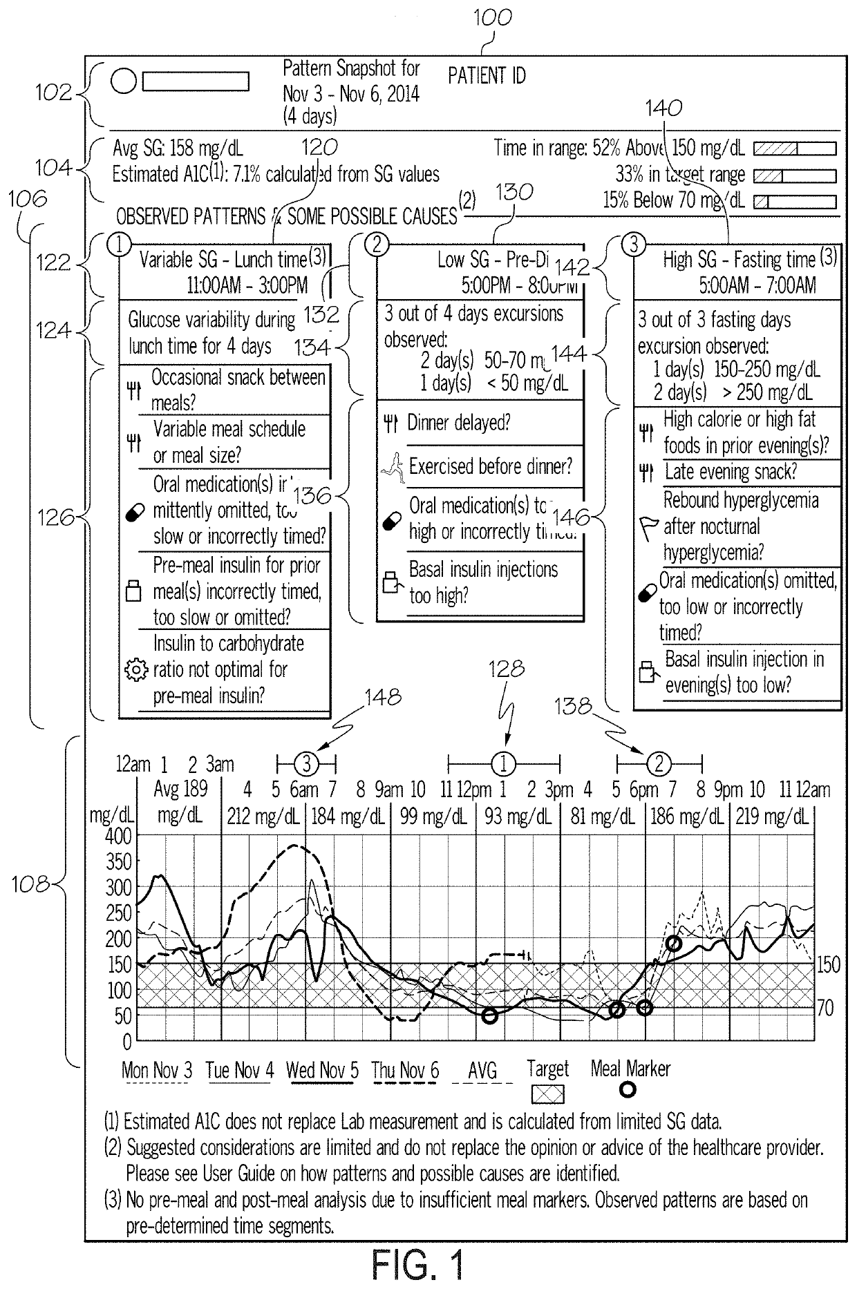 Medical devices and related event pattern presentation methods