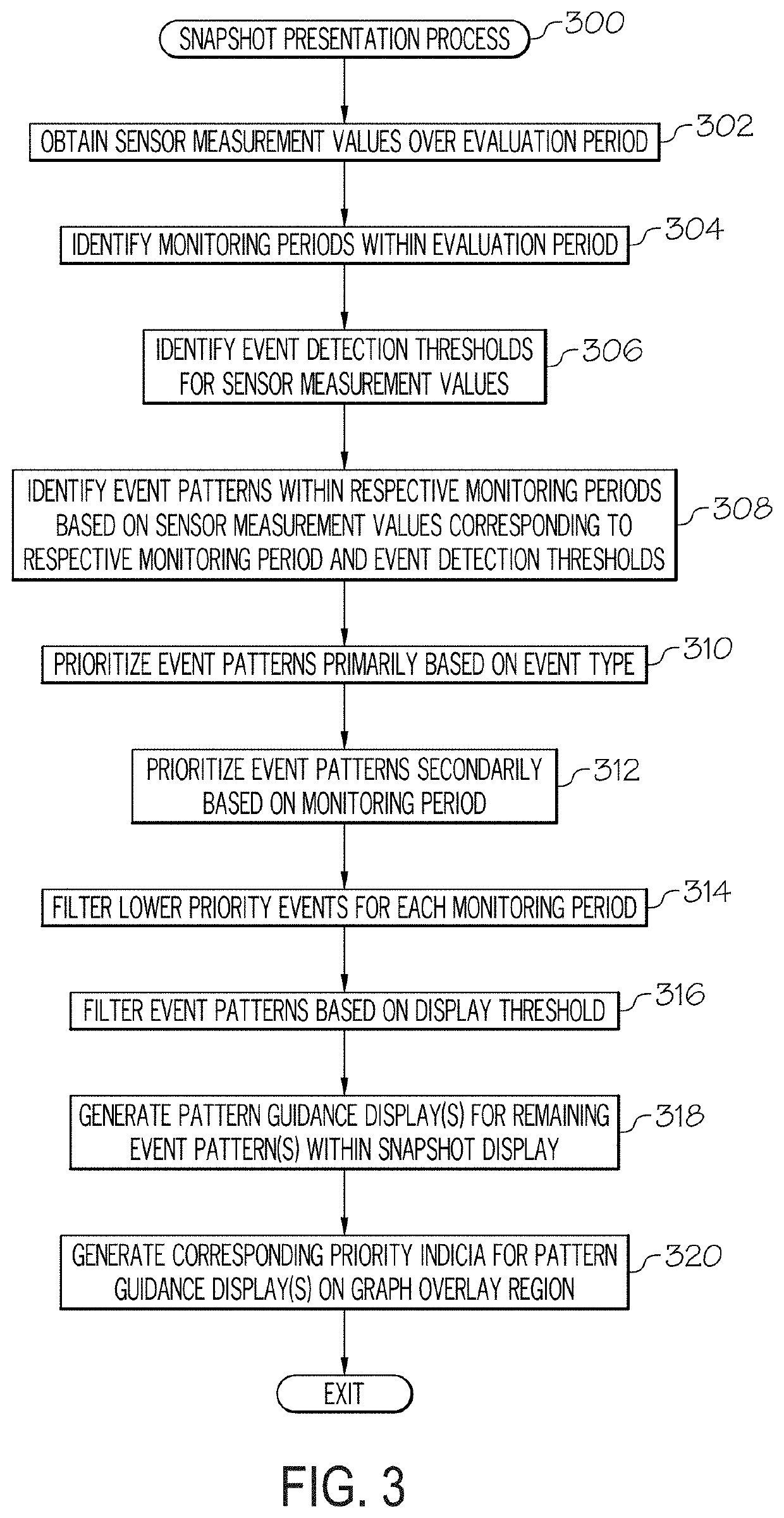 Medical devices and related event pattern presentation methods