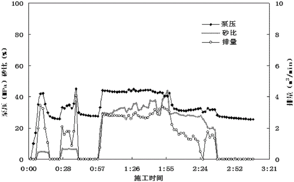 A cross-linked acid-carrying sand acid fracturing method for argillaceous dolomite ground