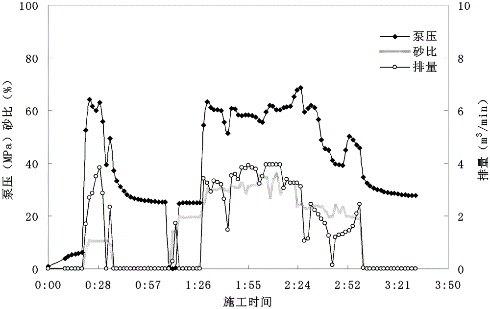 A cross-linked acid-carrying sand acid fracturing method for argillaceous dolomite ground