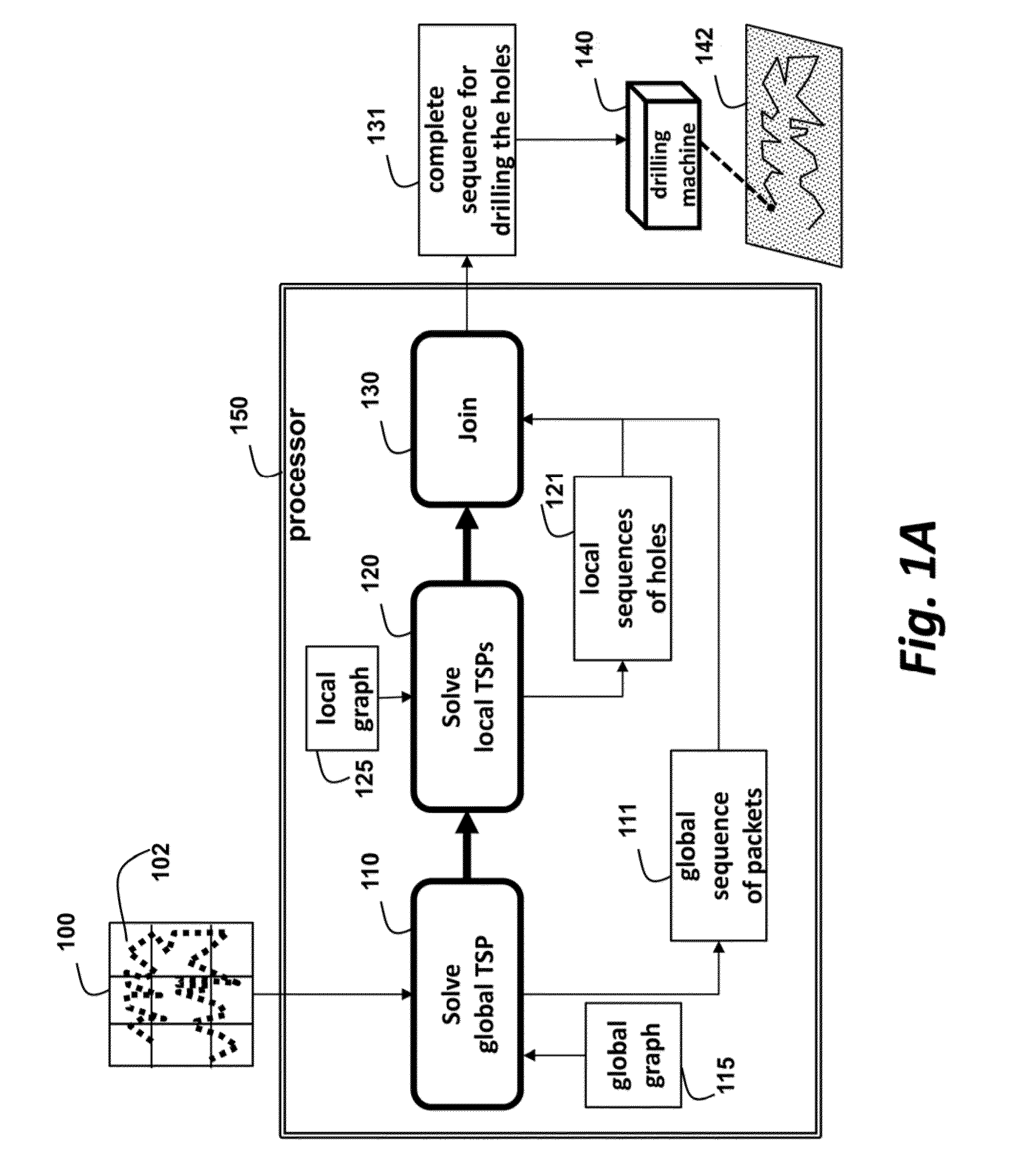 Method for Determining a Sequence for Drilling Holes According to a Pattern using Global and Local Optimization