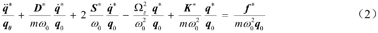 Fast start-up method of mems gyroscope based on compound learning of parallel estimation