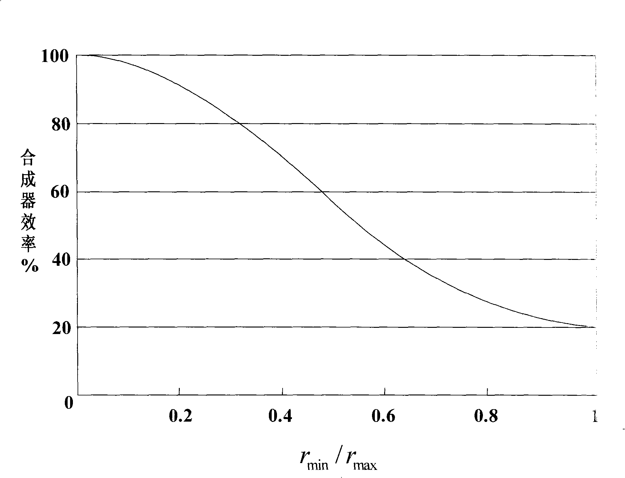 Linear transmitter using non-linear element