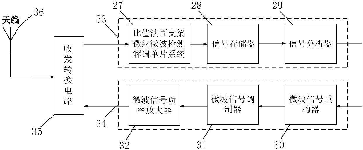 Adaptive radar ratio method fixed clamp micro-nano microwave detecting and demodulating monolithic system