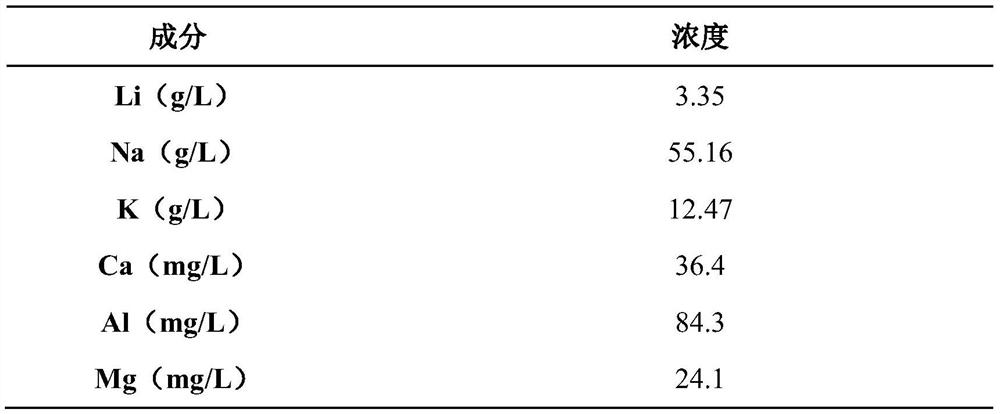 A purification process suitable for treating lithium-containing minerals by sodium salt method