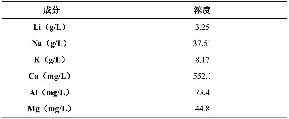 A purification process suitable for treating lithium-containing minerals by sodium salt method