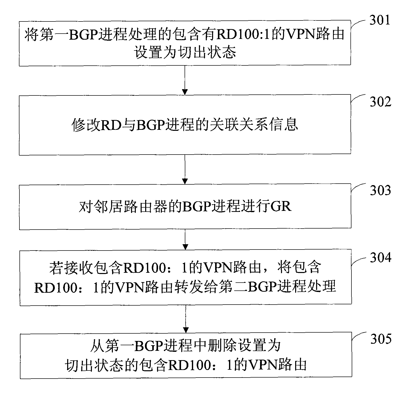 Method, equipment and system for transferring routing information