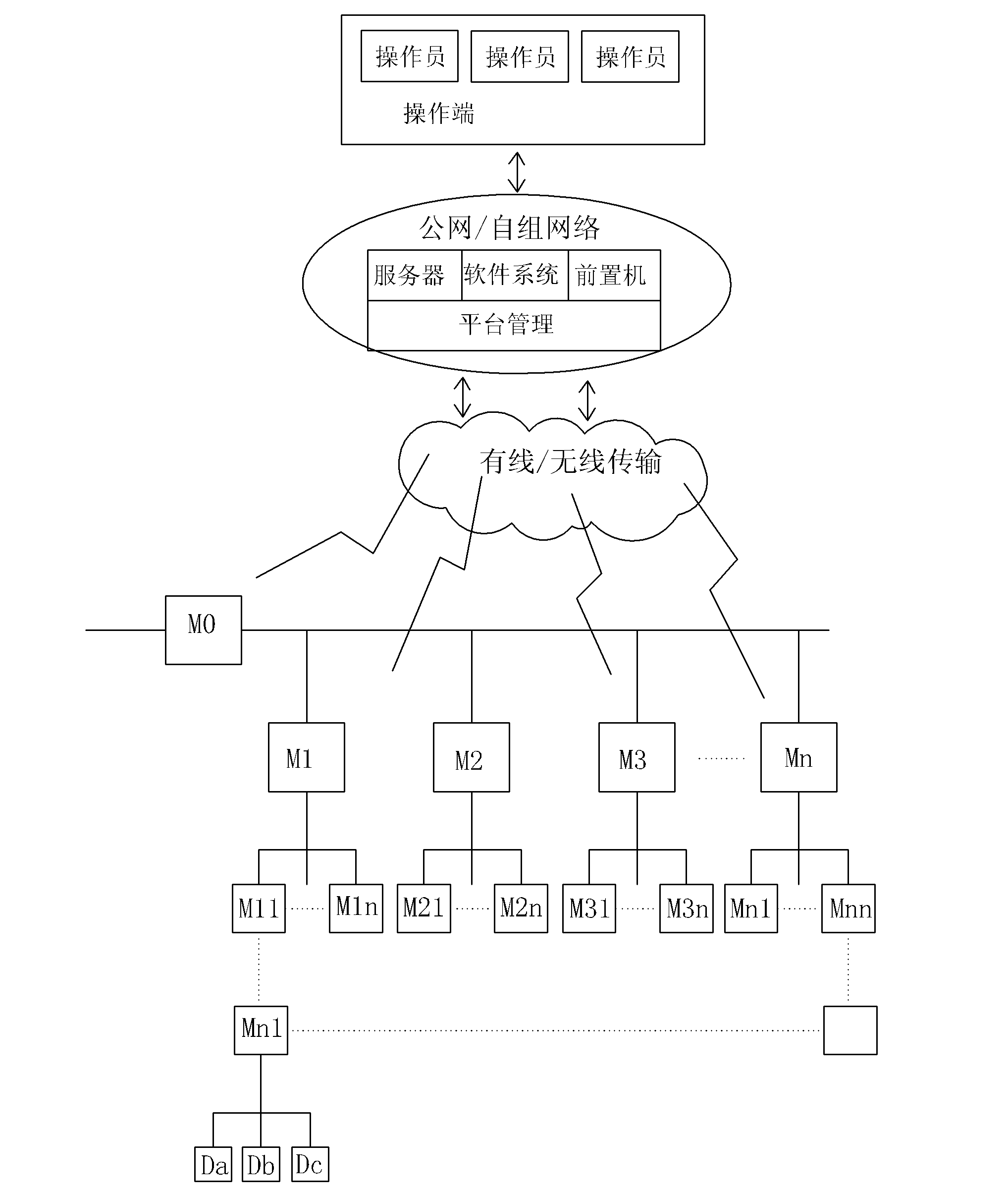 Line-loss actual-measurement and positioning method based on high-voltage electric energy meter and system thereof