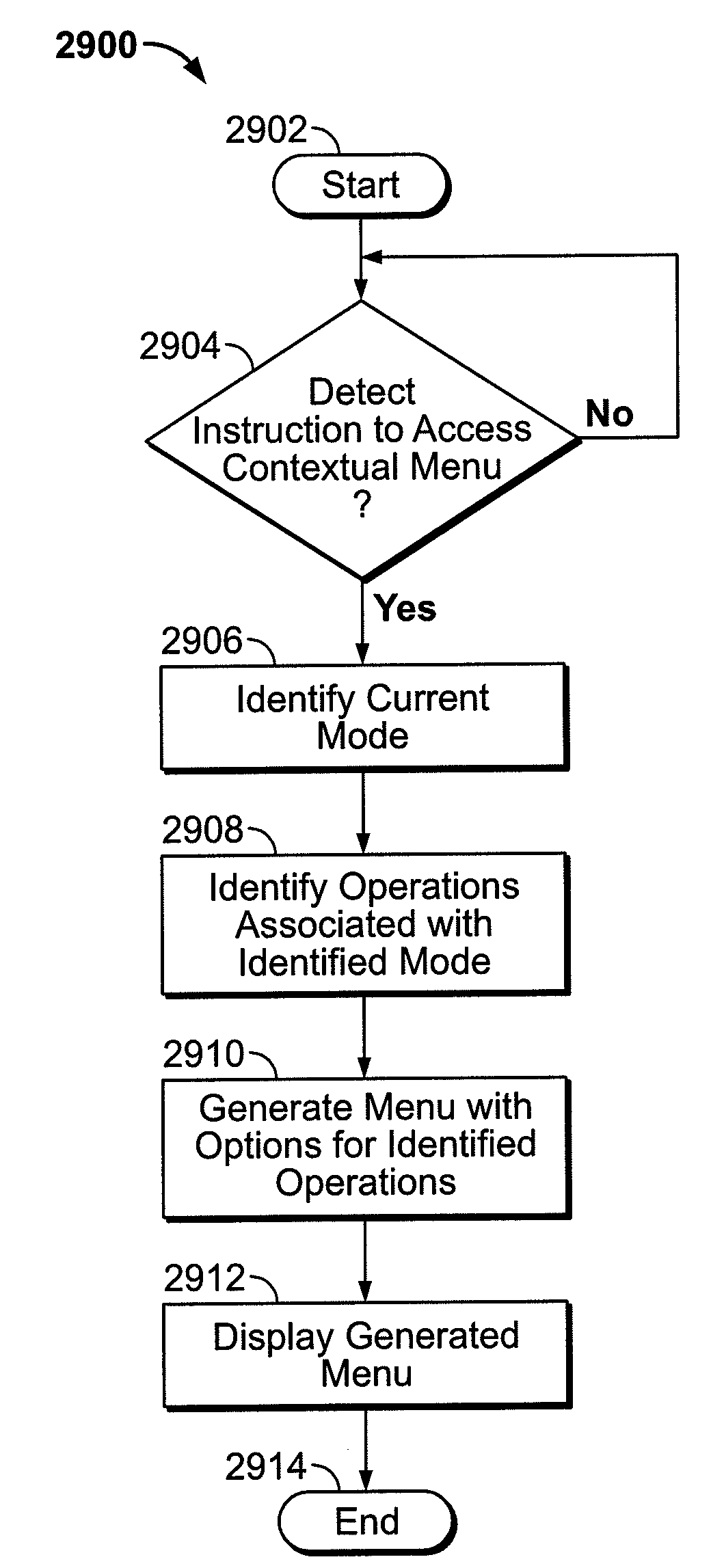 Contextual menus in an electronic device
