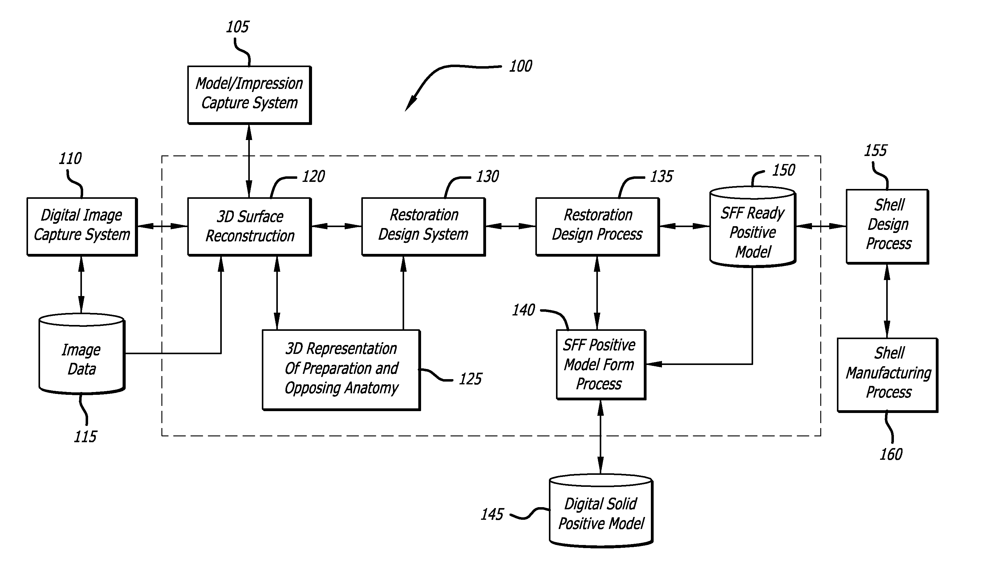 Process for making a dental restoration model