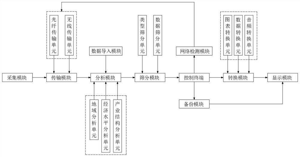 Multi-mode Internet of Things smart energy data acquisition system