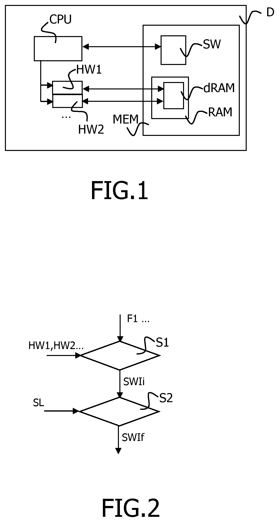 Mixed hardware and software instructions for cryptographic functionalities implementation