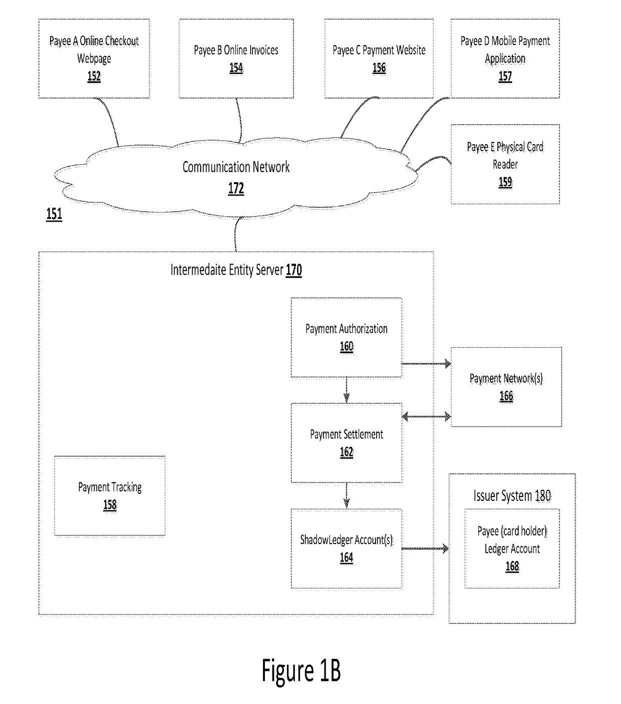 Systems, devices, and methods for processing payments for a card