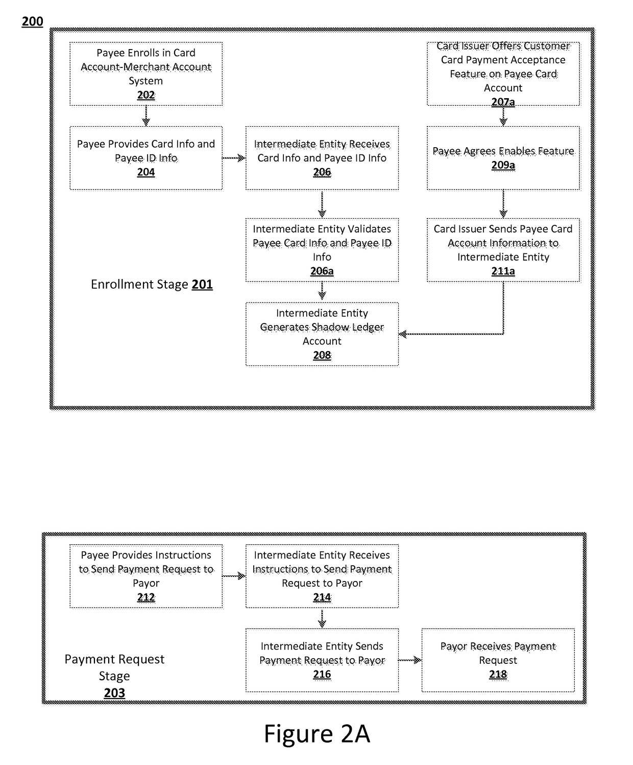 Systems, devices, and methods for processing payments for a card