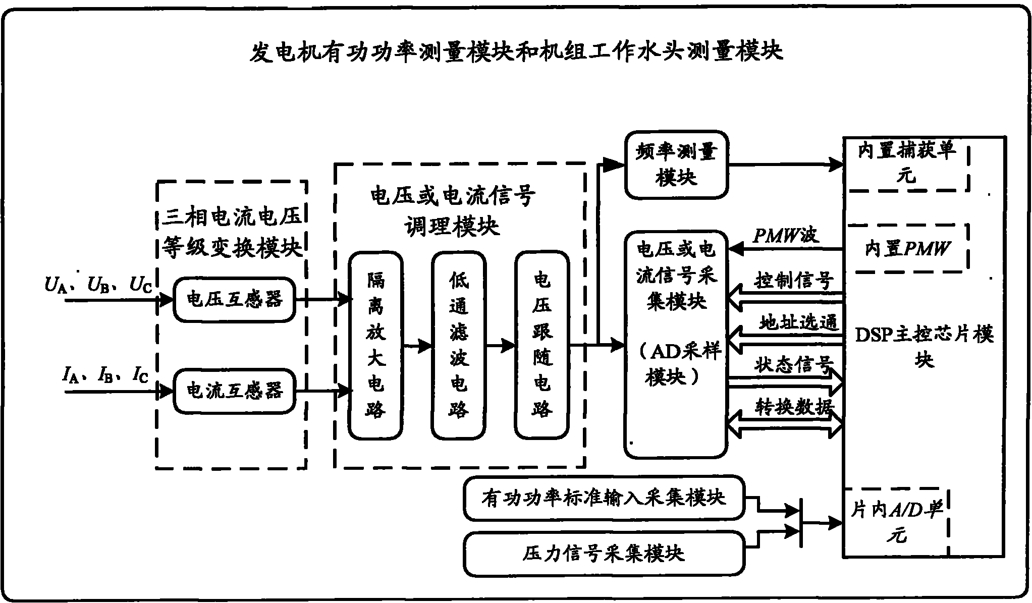 Device, system and method for monitoring efficiency of hydro-electric generating set