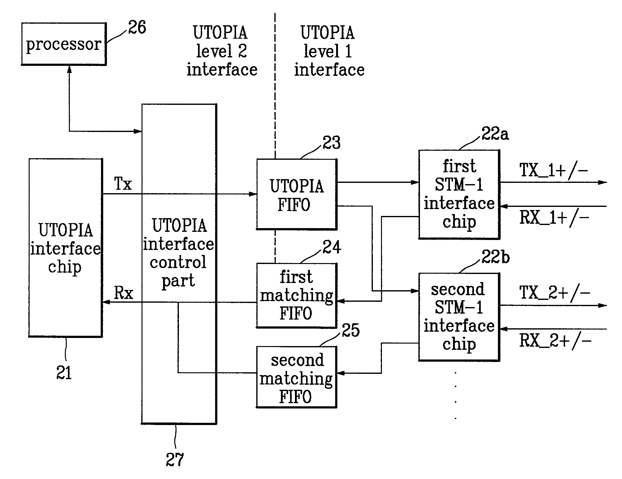 Synchronous transport module