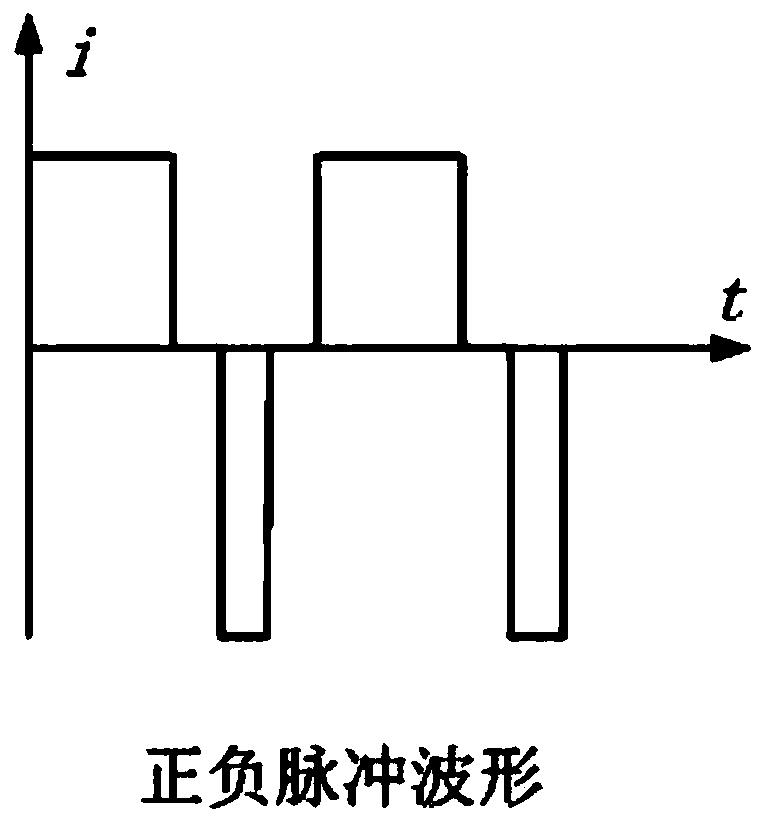 Targeted cell ablation method and system