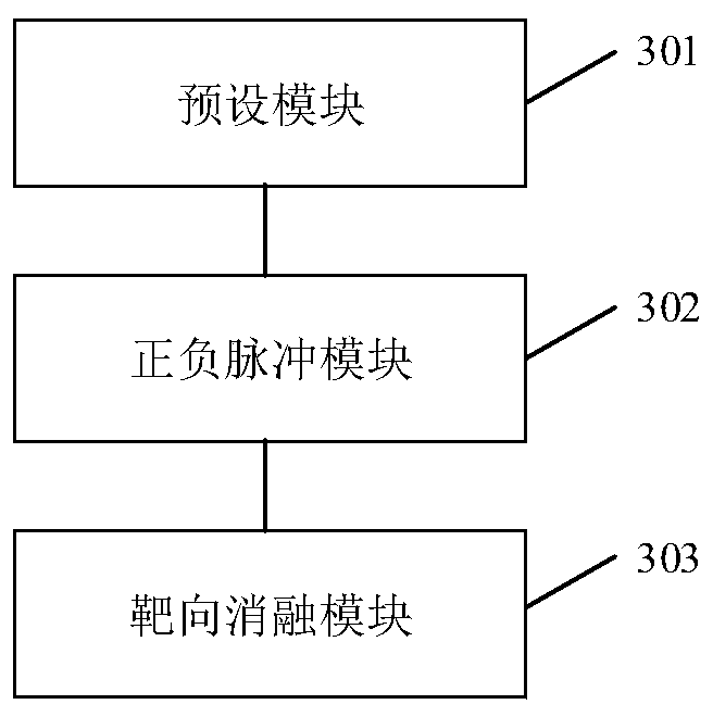 Targeted cell ablation method and system