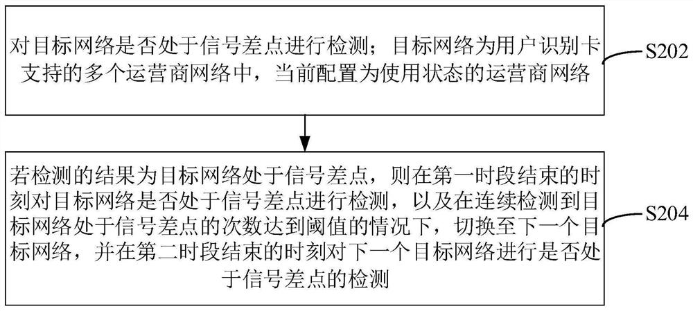 Operator network switching method and device, communication module, terminal and storage medium