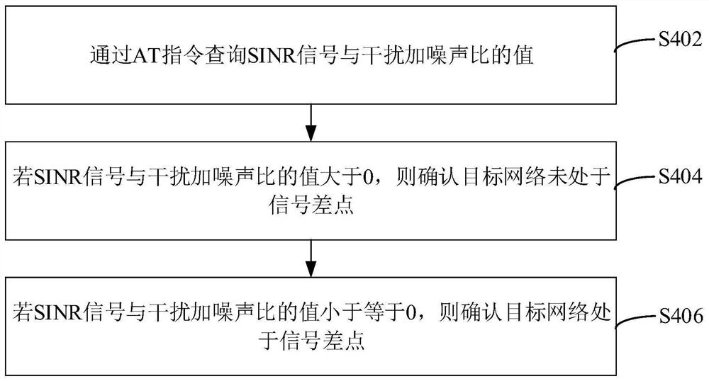 Operator network switching method and device, communication module, terminal and storage medium