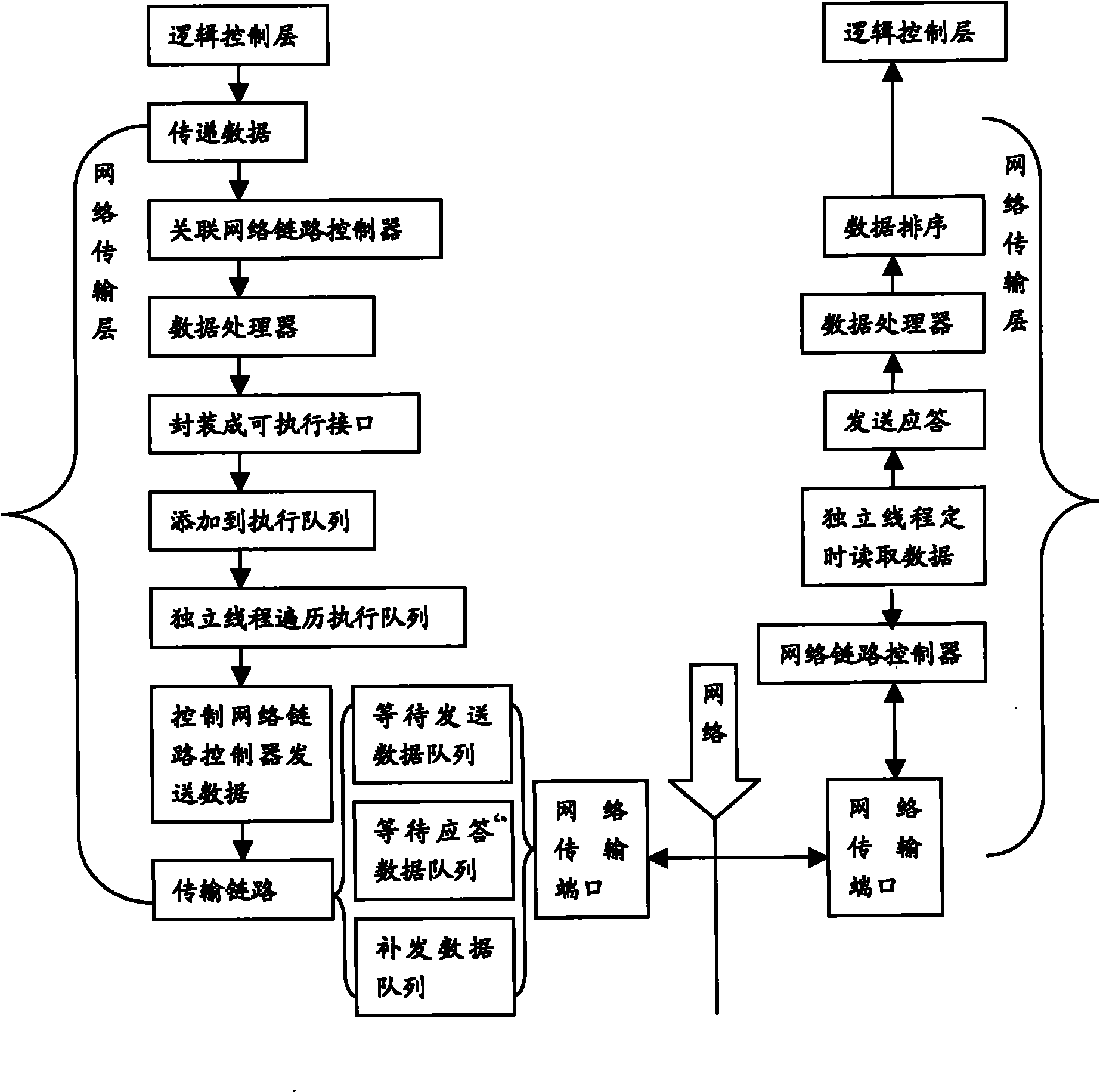 UDP (User Datagram Protocol) based data transmission method
