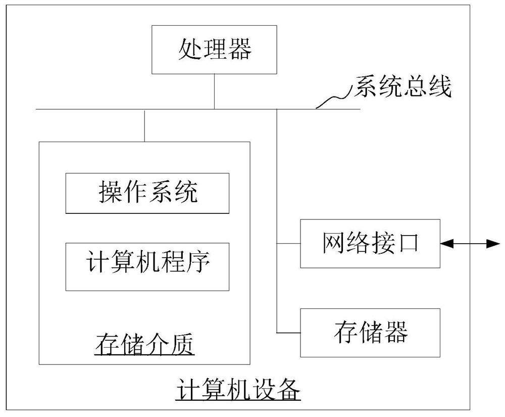 Method and device for front-end page language translation, computer equipment and medium