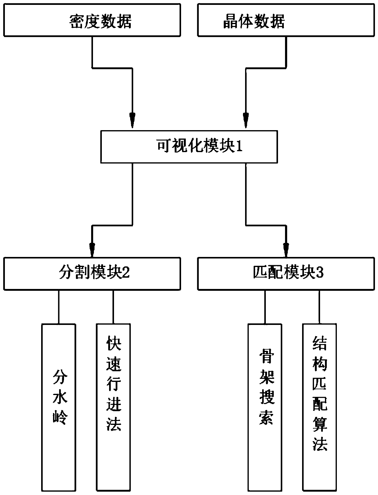 Web-based chilled electron microscope data analysis graphical system and method