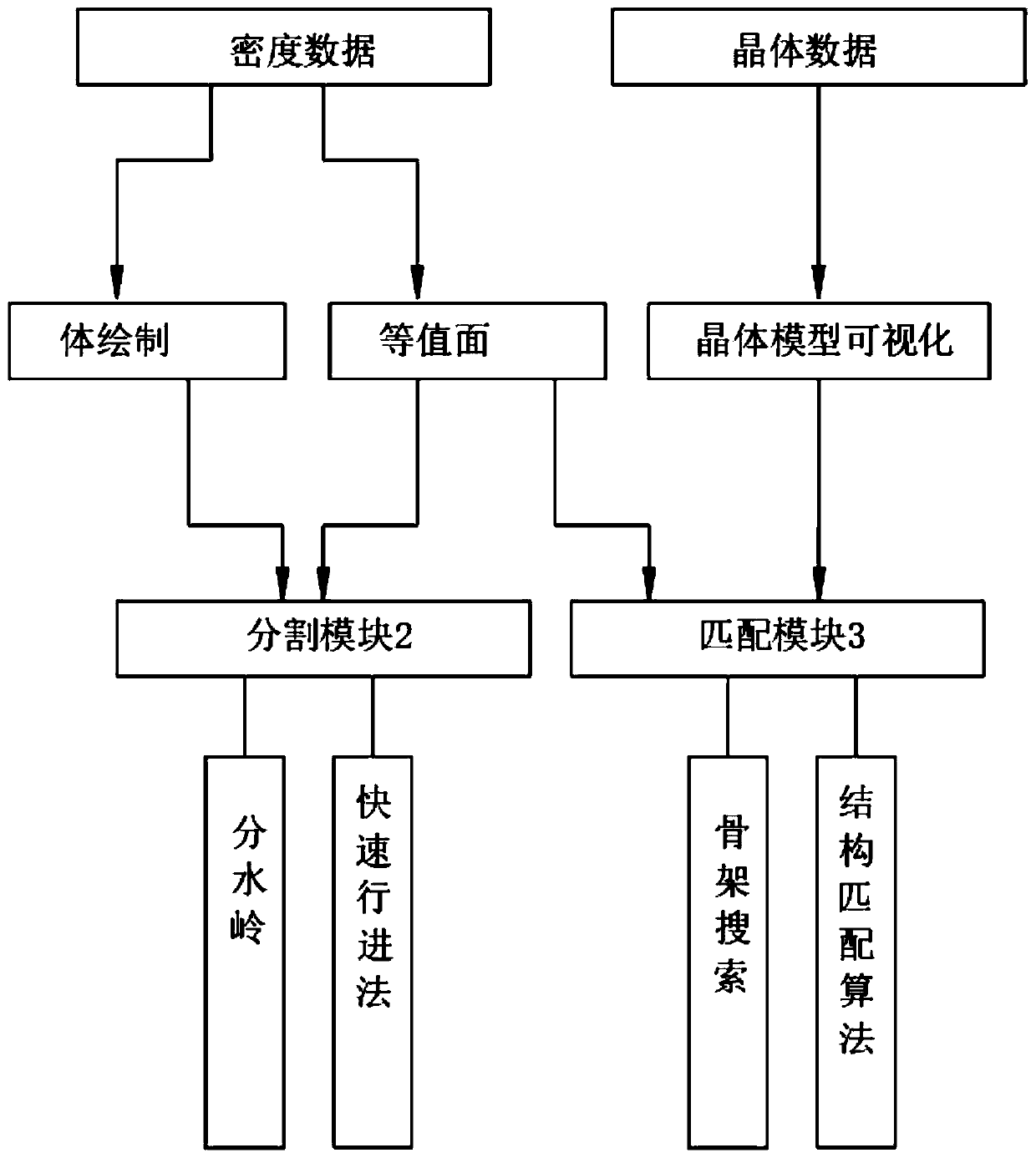 Web-based chilled electron microscope data analysis graphical system and method