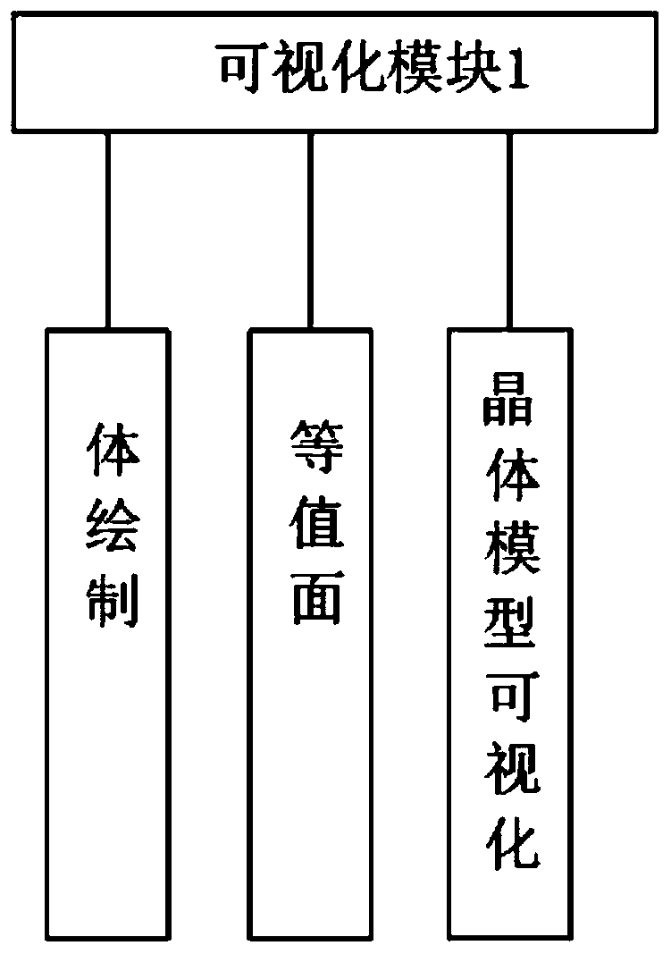 Web-based chilled electron microscope data analysis graphical system and method