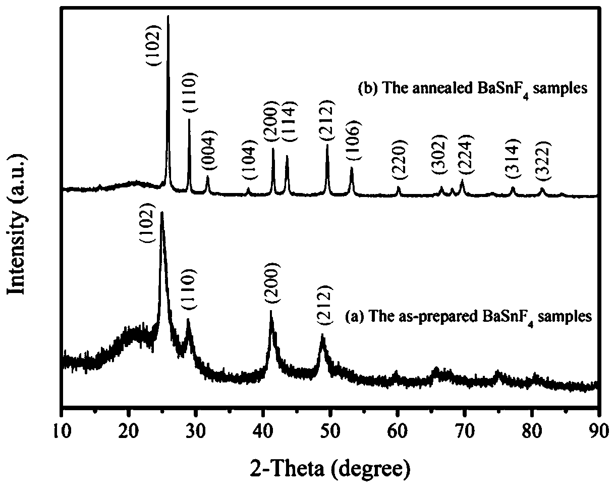 Preparation method for solid fluoride ion battery at room temperature based on tin-based fluoride MSnF4 laminated fluoride ion electrolyte