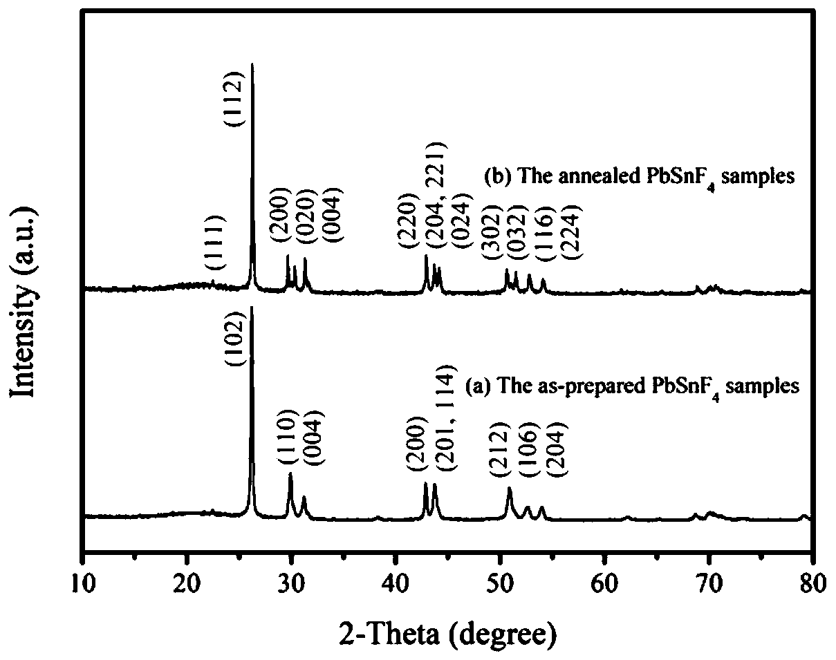 Preparation method for solid fluoride ion battery at room temperature based on tin-based fluoride MSnF4 laminated fluoride ion electrolyte