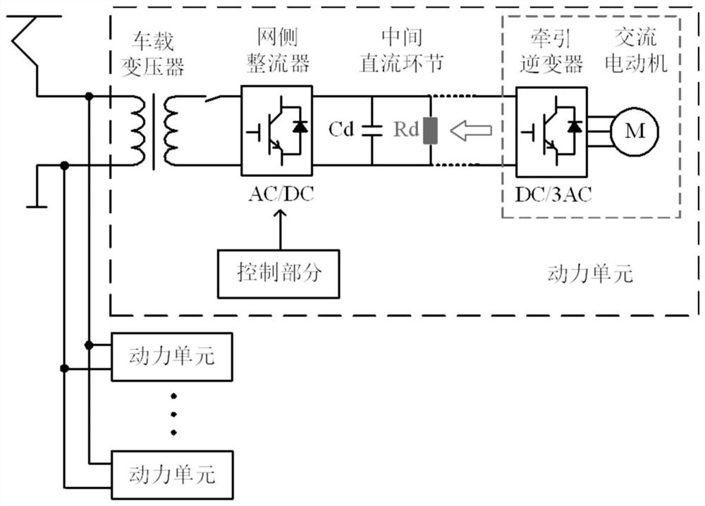 Method for establishing unified dq impedance model of high-speed train