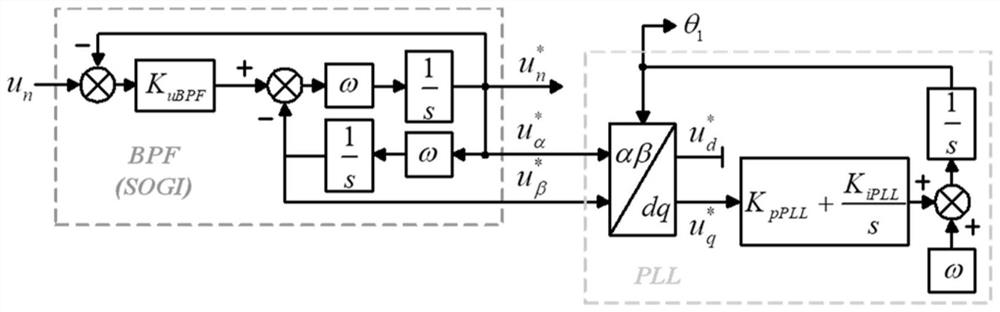 Method for establishing unified dq impedance model of high-speed train