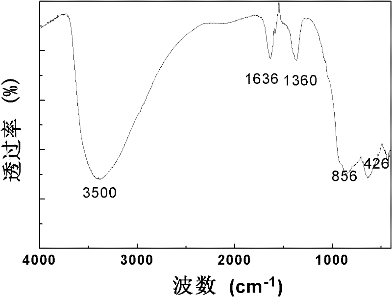 Preparation method of pillared hydrotalcite