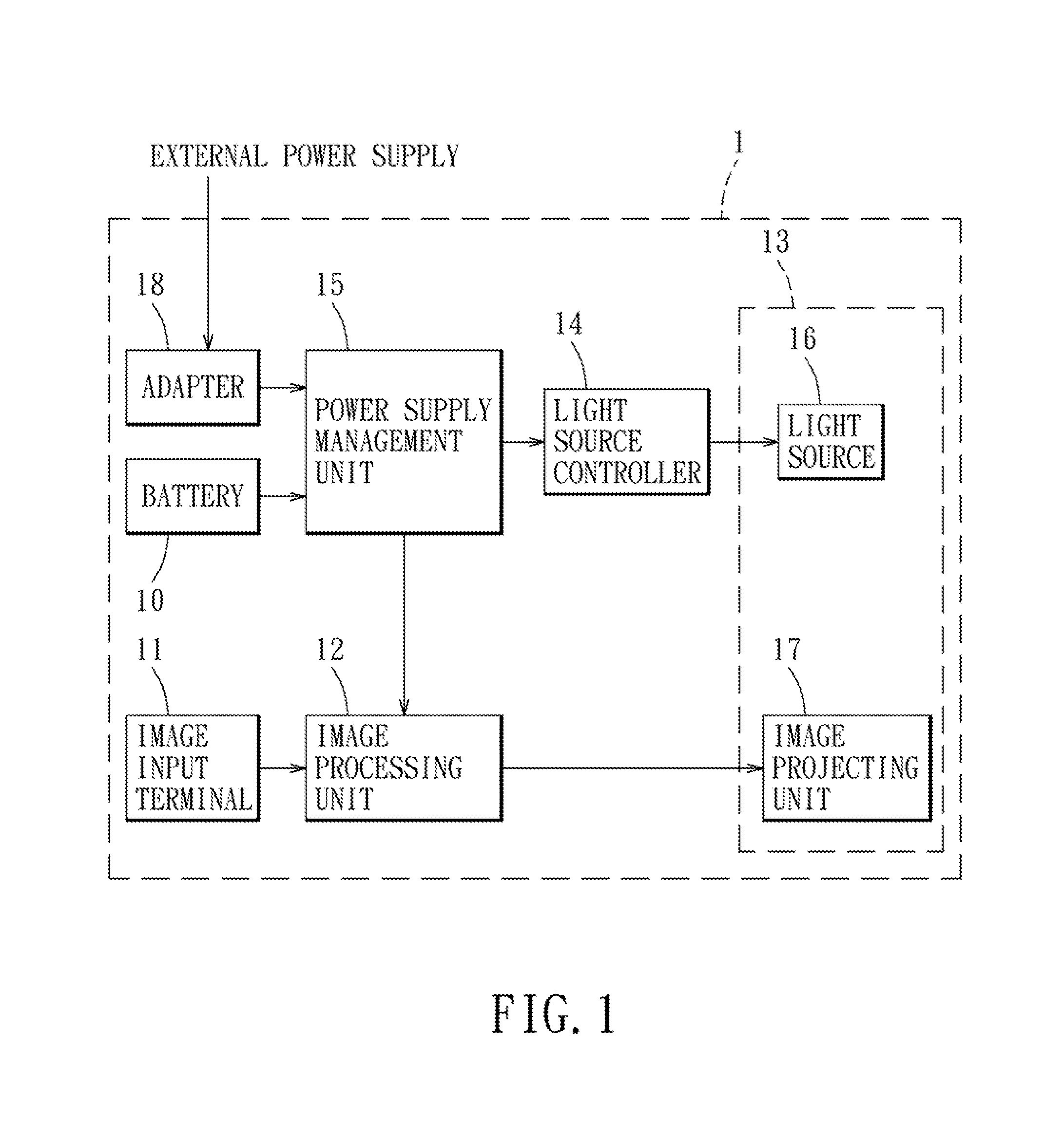 Portable projector device, and method of prolonging battery life of a battery of the same and optimizing quality of an image projected by the same