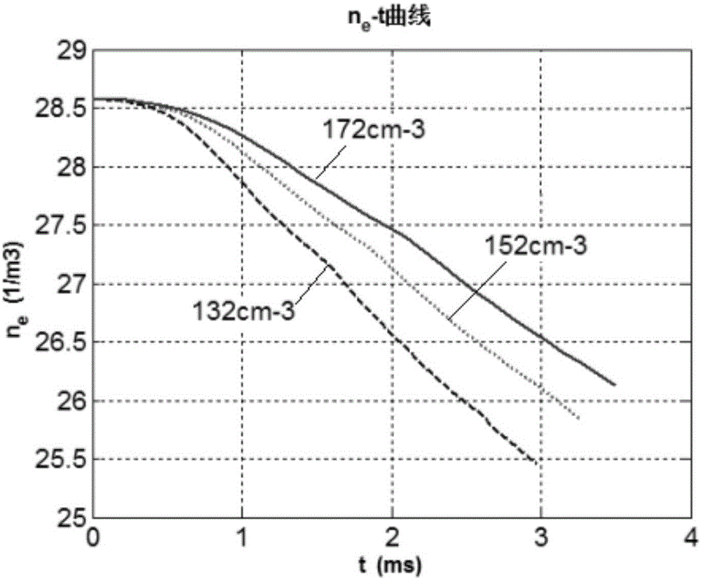 Density calculation method of plasmas in gun barrel in gunpowder combustion process