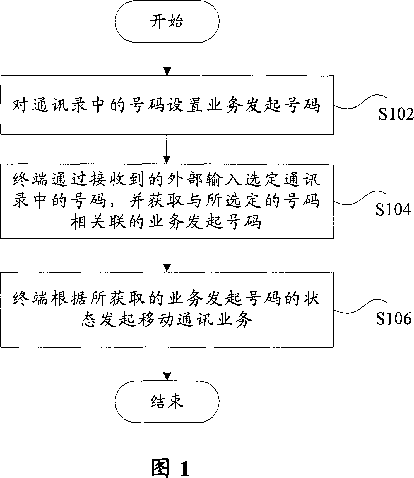 Communication record-based multi-standby terminal mobile communication service initiating method