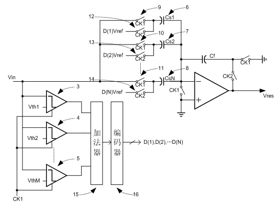 Allowance gain circuit for analog-to-digital converter in pipeline structure